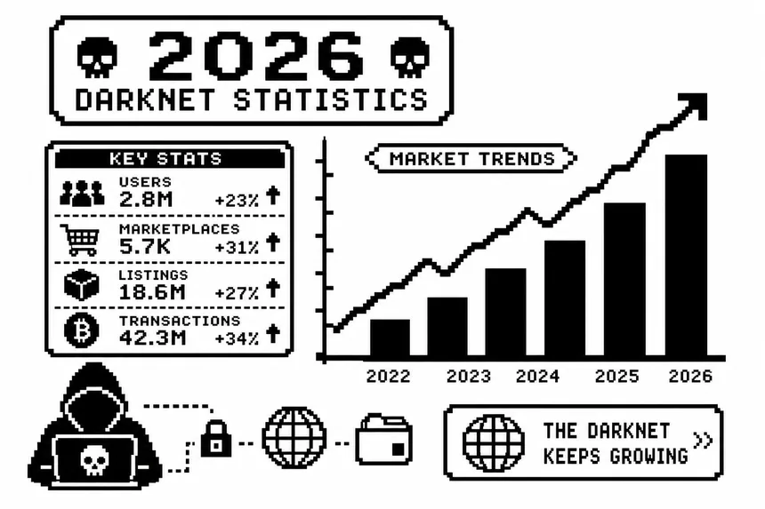 Darknet market trends annual analysis report 2026